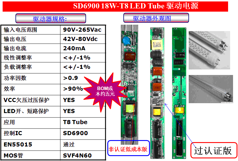 SD6900,士兰微,Silan,高功率因素,APFC,高效率,低成本,通过EN55015,SVF4N60,BOM成本低到5元,SD6900日光灯驱动,SD6900球泡灯驱动