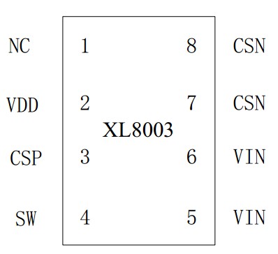 XL8003,XL8003E1,可调光,XLSEMI,芯龙,宽电压输入,高效率恒流驱动,LED驱动,上海芯龙,机车灯驱动,AR111射灯驱动,机车灯电源,洗墙灯驱动电源,路灯驱动