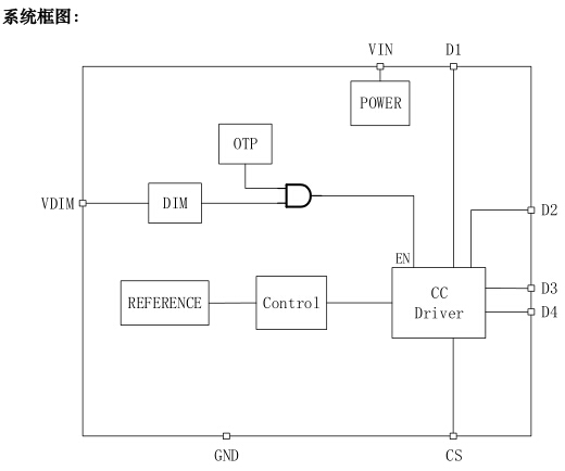 內部框架圖