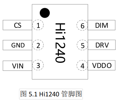 Hi1240,智芯半導體