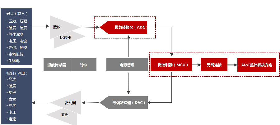 杭州瑞盟科技股份有限公司成立於2008年2月，位於浙江杭州高新軟件產業園，是一家專註於高性能模擬集成電路和數模混合集成電路設計、測試和銷售的高新科技企業。經過十余年的快速發展，公司目前已形成高性能運算放大器、ADC/DAC、各類接口、馬達驅動等系列產品，性能對標國際一流廠商，逐步在國產替代的基礎上實現自主創新，為客戶提供更有競爭力的產品和服務。目前瑞盟公司產品應用範圍已經涵蓋安防監控、工業控製、儀器儀表、醫療電子、車載等諸多領域。