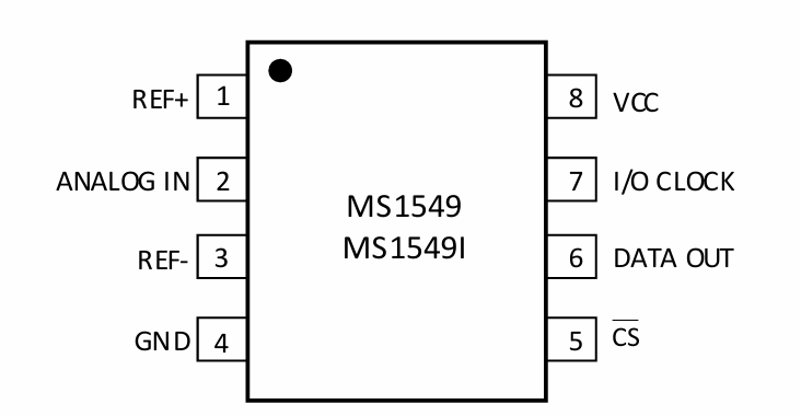 MS1549引脚图 MS1549 SOP8 引脚图:PIN1-REF+, PIN2-ANALOG IN, PIN3-REF-, PIN4-GND, PIN5-/CS, PIN6-DATA OUT, PIN7-I/O CLOCK, PIN8-VCC
