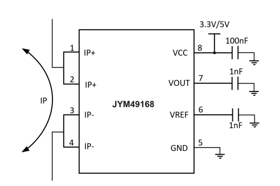 JYM49168 典型应用电路:原边电流输入,VCC供电,OUT输出与电流成比例的电压信号 JYM49168 典型应用电路图 - 大电流检测