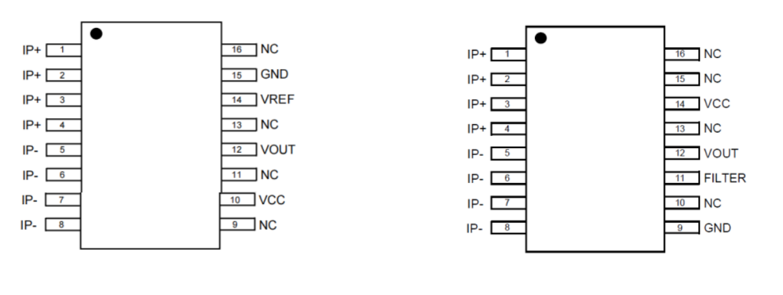 JYM49188霍尔电流传感器引脚定义图,SOIC‑16封装,原边电流引脚、电源、输出、参考电压引脚说明 JYM49188引脚定义图 SOIC‑16封装霍尔电流传感器 IP+ IP‑ VCC GND VOUT VREF引脚分布图