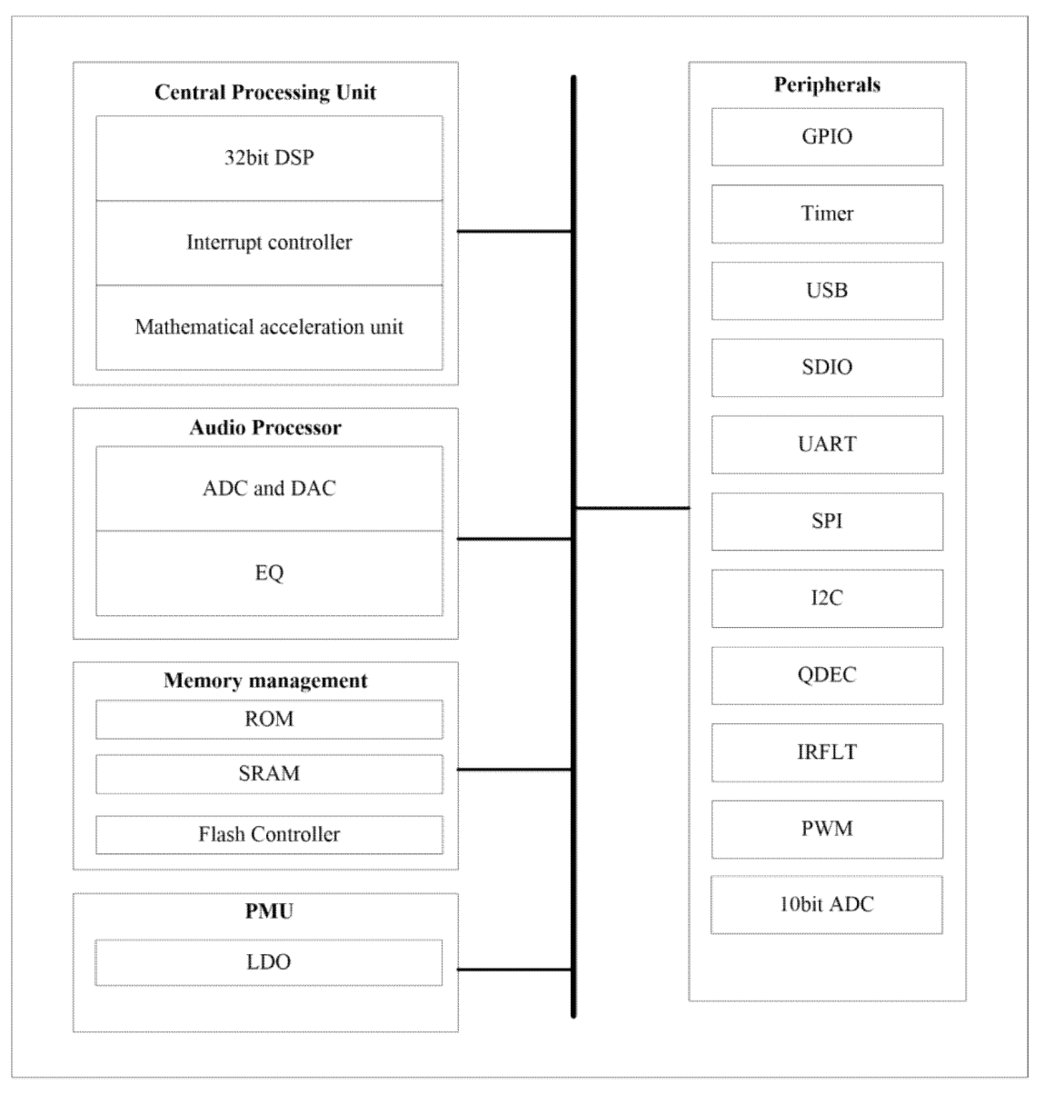 GSM823离线语音芯片内部功能框图