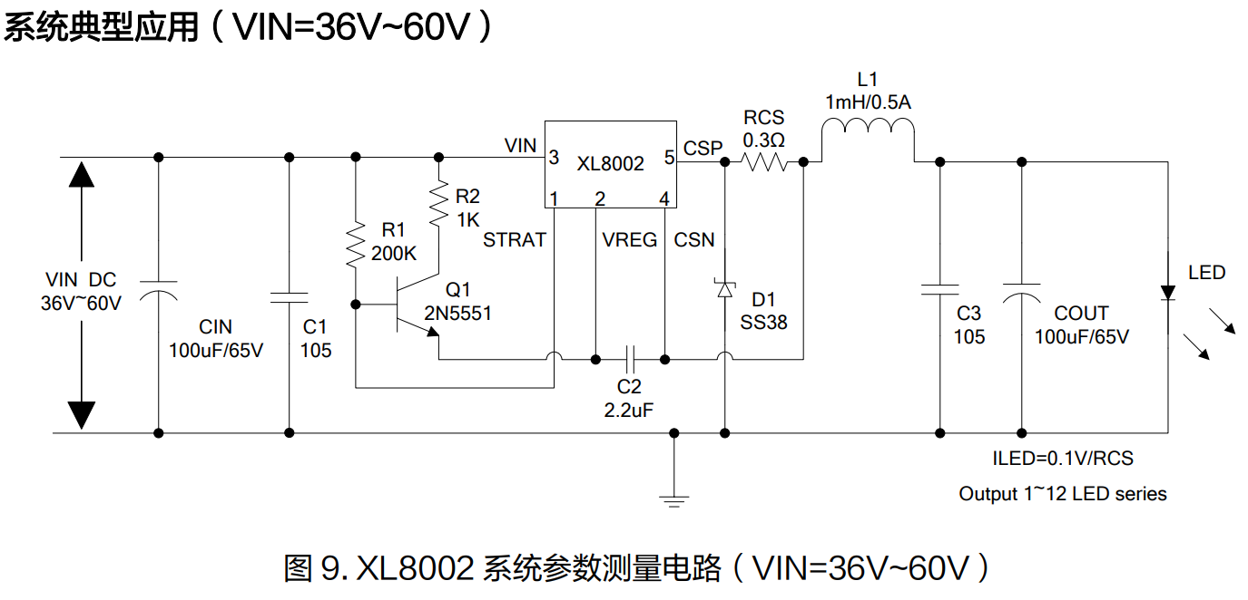 XL8002在36V‑60V输入不同LED串数效率测试数据 XL8002效率曲线图 VIN=36‑60V输入条件LED串数‑效率测试曲线
