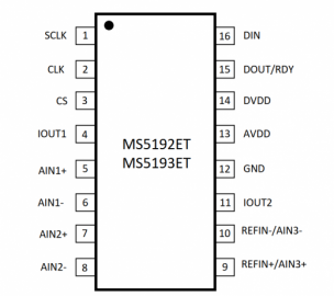 MS5193ET